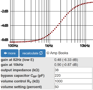 bright bypass capacitor calculator