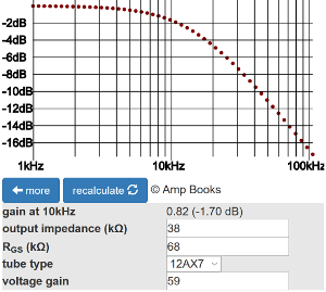 grid-stopper resistor calculator