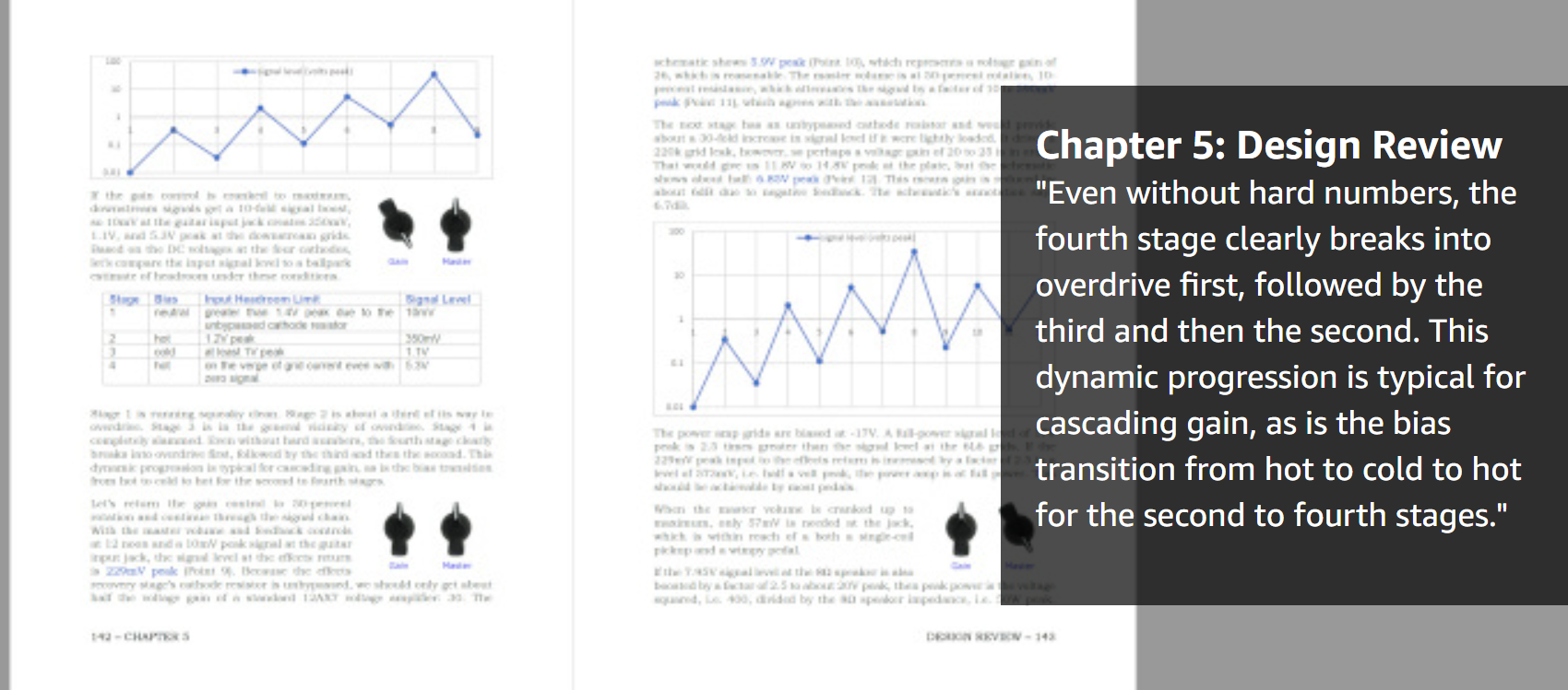 Fundamentals of Guitar Amplifier System Design book excerpt