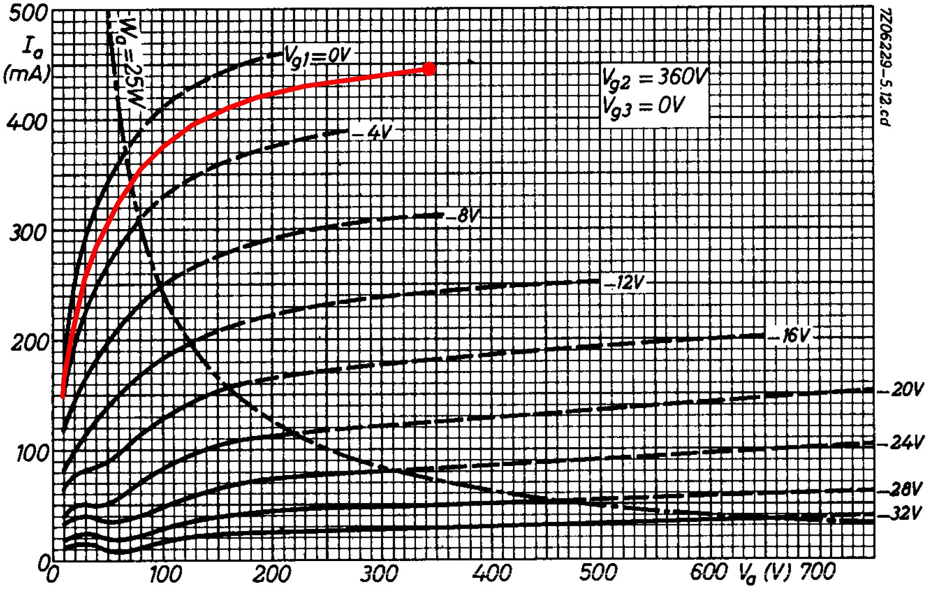 EL34 plate characterisitics with Hot Cat 0V curve