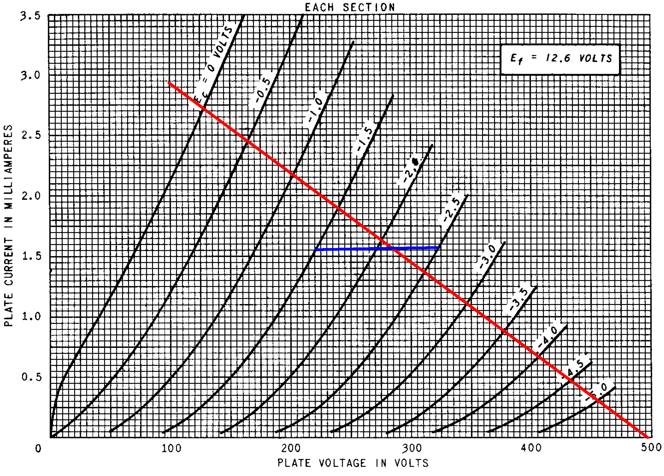 Hiwatt phase inverter DC load line