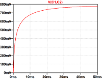capacitor voltage response
