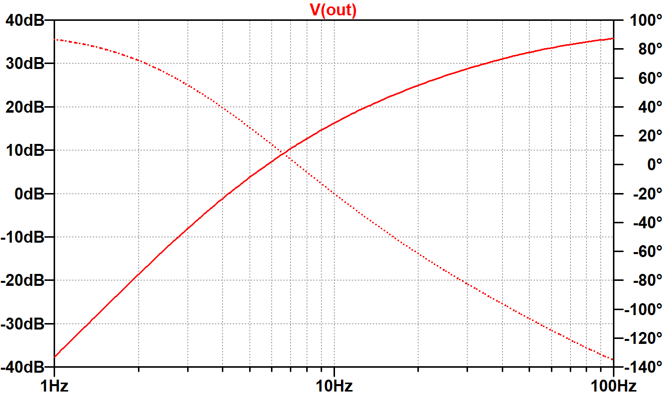 SPICE simulation results for a basic 12AX7 tremolo circuit
