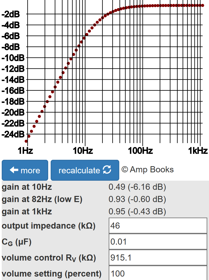 Guitar Amplifier Coupling Capacitor Frequency Response