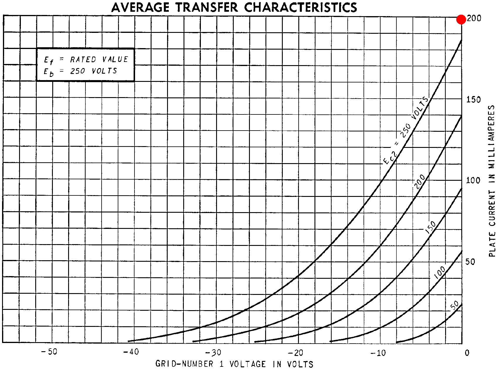6L6 plate transfer characteristics and reference point