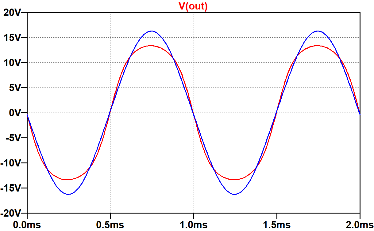 plot of speaker voltage