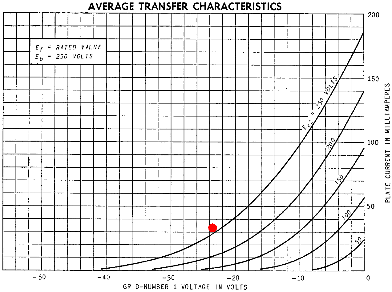 6L6 transfer characteristics