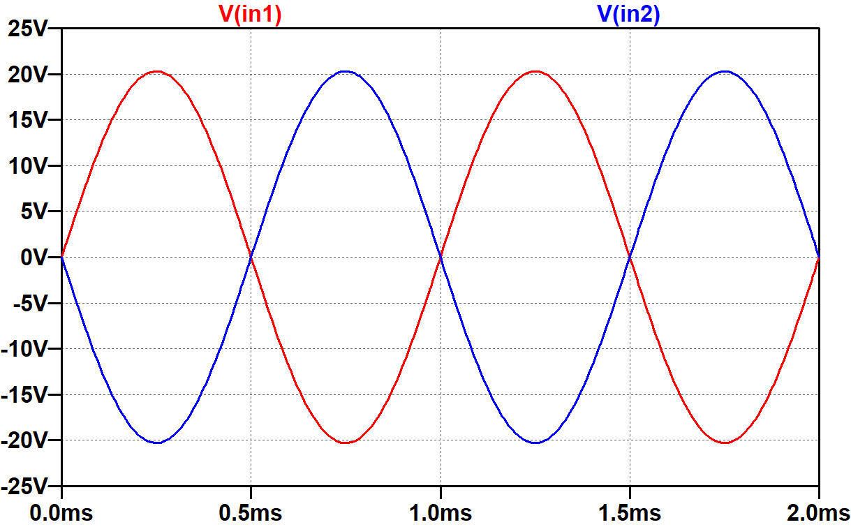 both power amp input signals