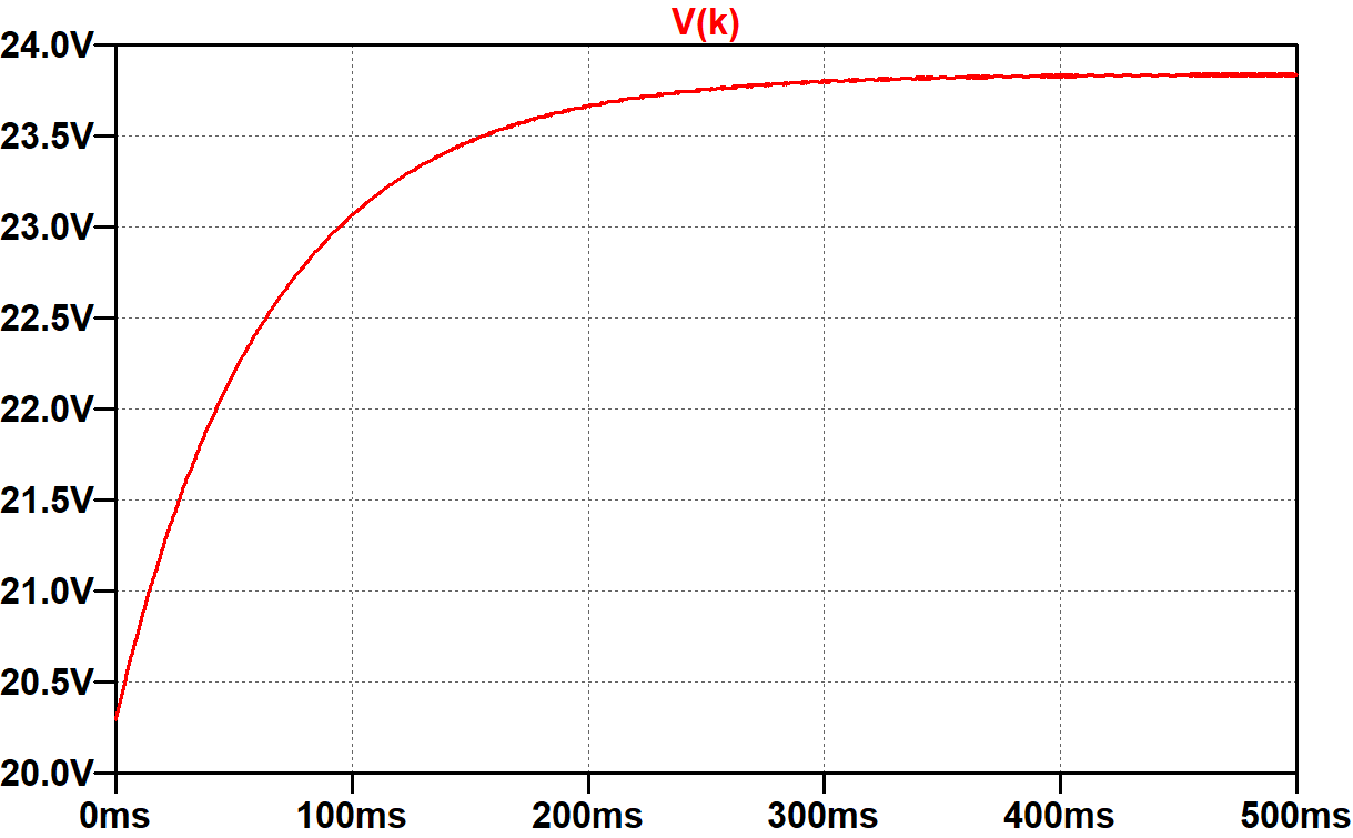 plot of cathode voltage
